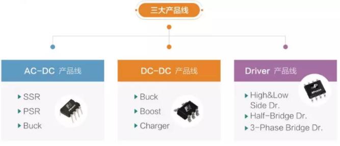 芯朋微(安趋)快猫在线免费看选型指南