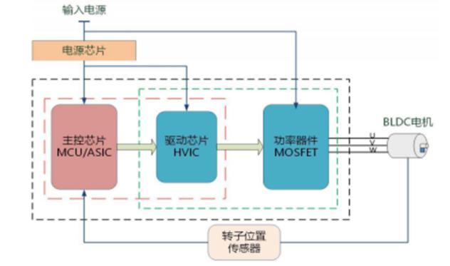 快猫在线免费看原理